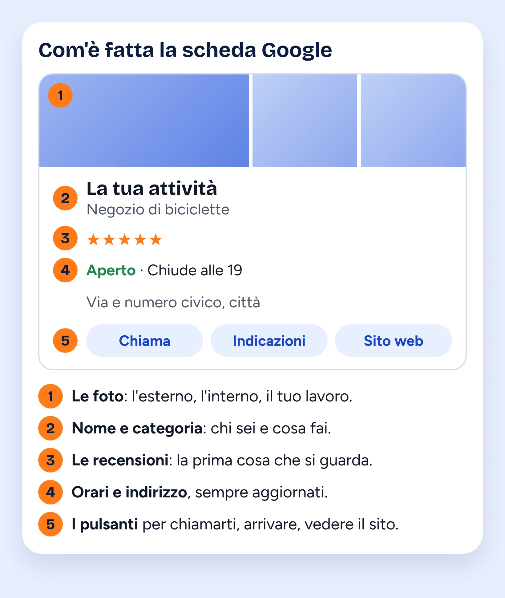 Com'è fatta la scheda Google: foto, nome e categoria, recensioni, orari e indirizzo, pulsanti per chiamare, arrivare e vedere il sito