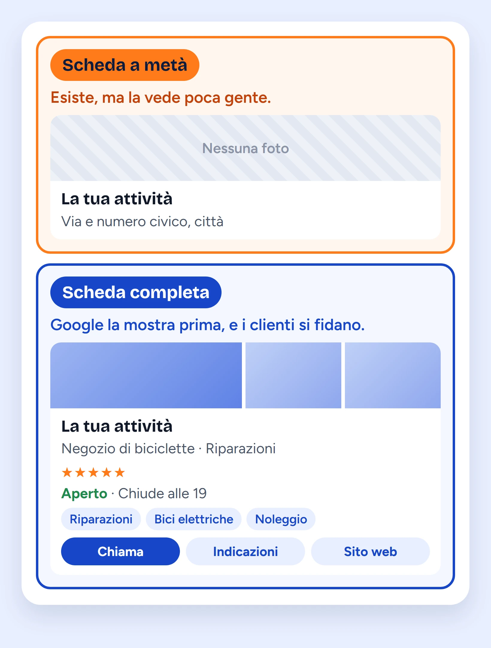 Scheda Google a metà, con solo nome e indirizzo, e scheda completa con foto, recensioni, orari, servizi e pulsanti