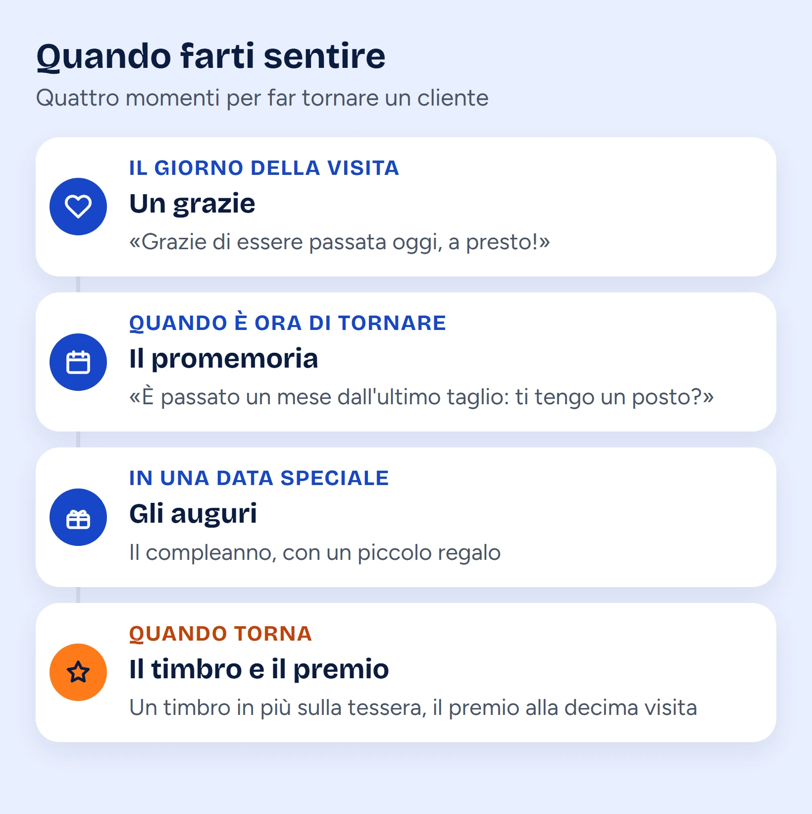Schema dei quattro momenti in cui farti sentire da un cliente: il grazie il giorno della visita, il promemoria quando è ora di tornare, gli auguri in una data speciale e il premio quando torna