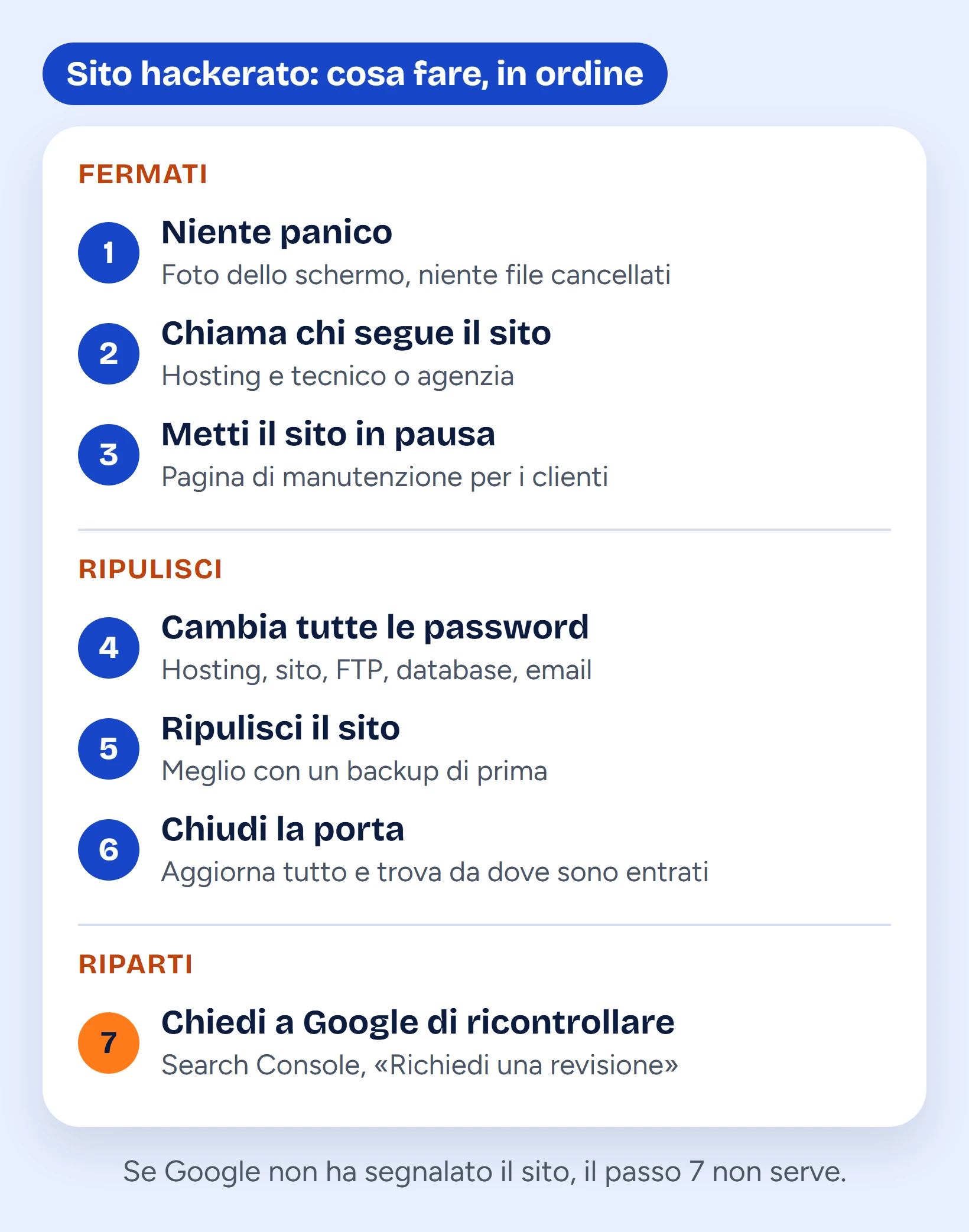 Schema dei sette passi da seguire quando il sito è hackerato: niente panico, chiama chi segue il sito, metti il sito in pausa, cambia le password, ripulisci, chiudi la porta, chiedi a Google di ricontrollare