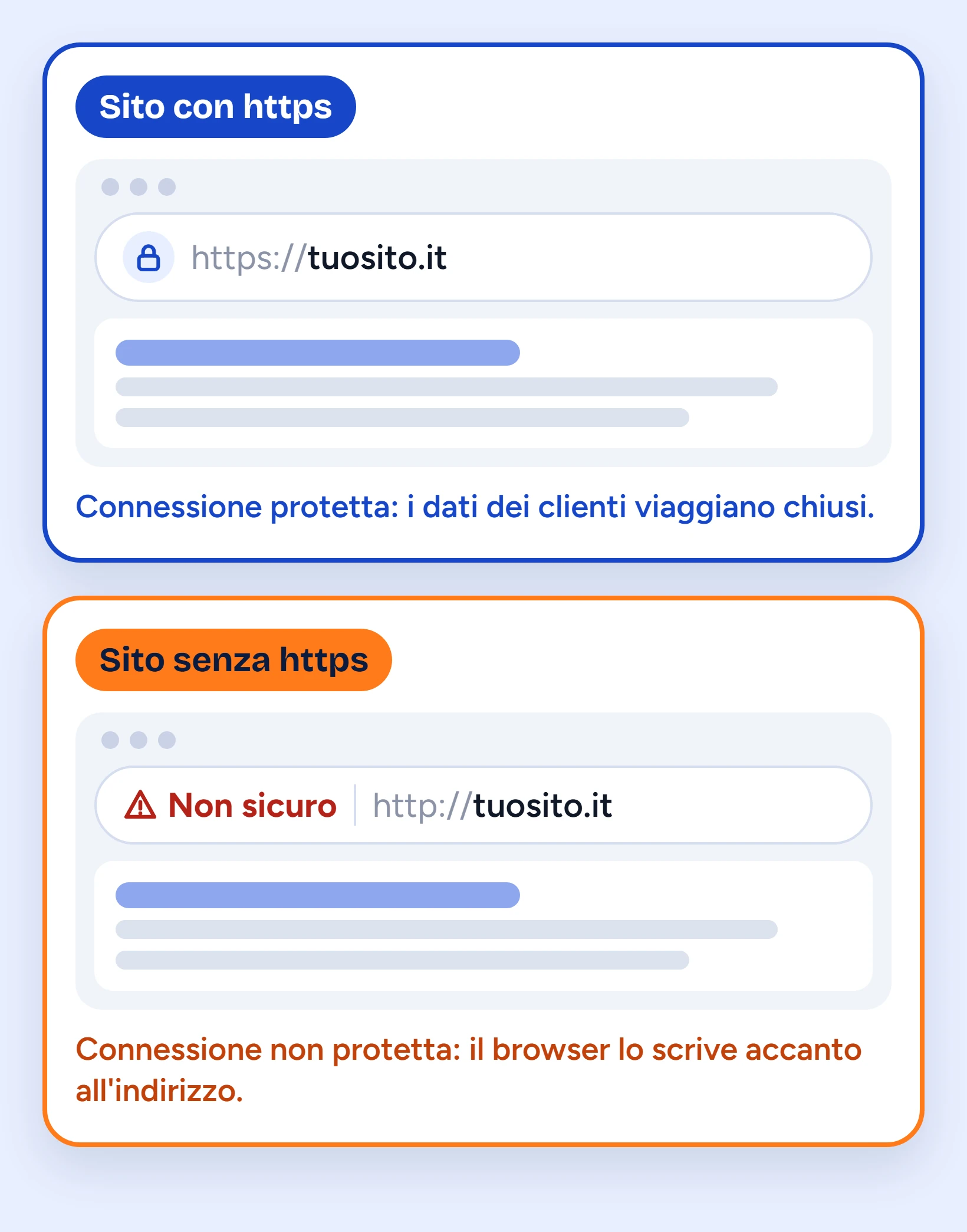 Barra degli indirizzi di un browser: in alto un sito con https e la connessione protetta, in basso lo stesso sito in http con la scritta Non sicuro accanto all'indirizzo